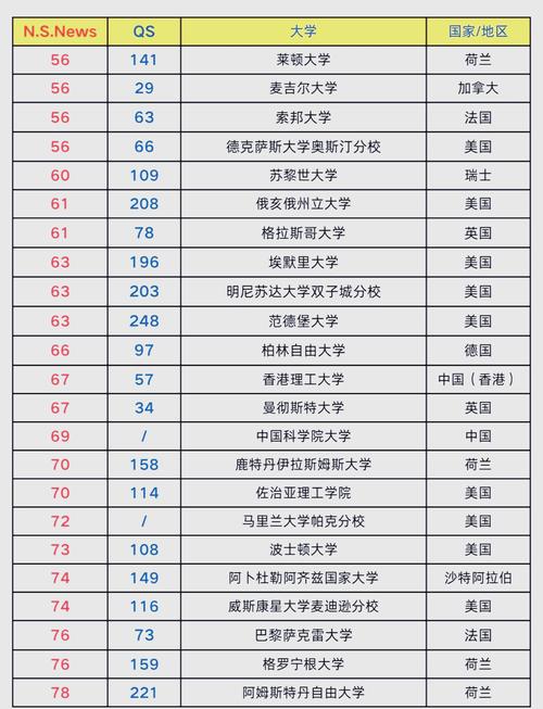 杜克大學USNews排名_杜克大學排名_杜克大學世界排名2023