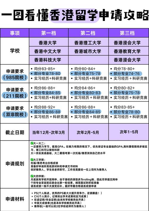 新港人補習需求_香港補習行業市場分析_香港留學