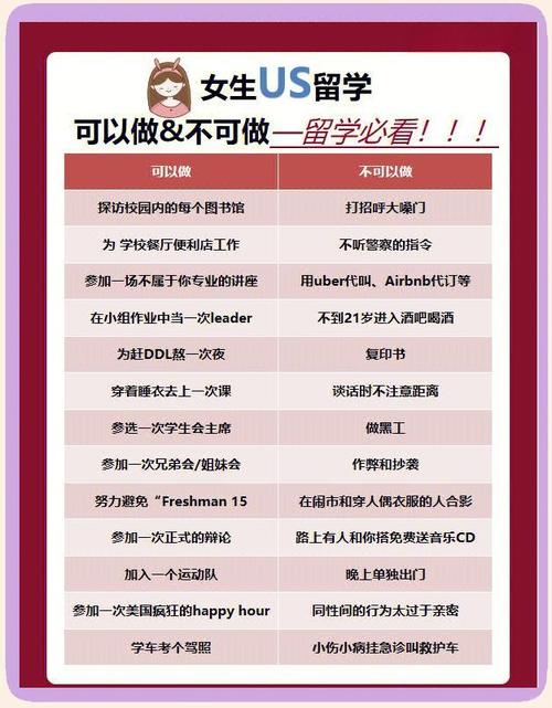留學生口語提升_美國留學生活注意事項_留學美國