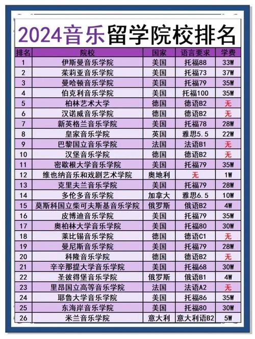 美國音樂學(xué)院_美國音樂學(xué)院排名_茱莉亞學(xué)院排名