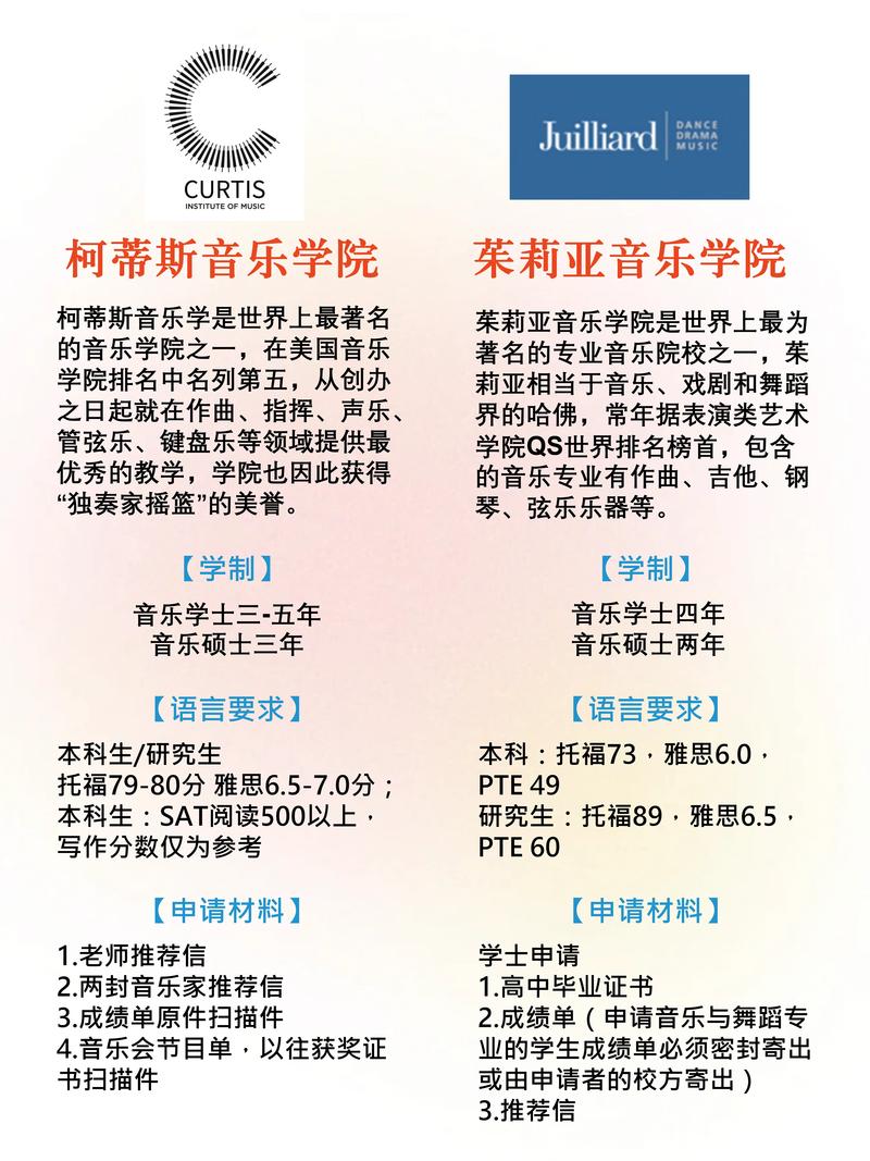 美國音樂學(xué)院排名_美國音樂學(xué)院_茱莉亞學(xué)院排名