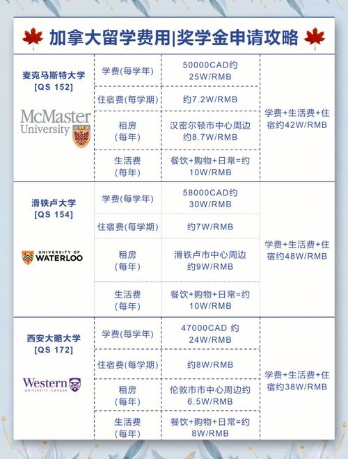 加拿大留學申請條件費用_2025年加拿大留學費用明細_加拿大留學語言