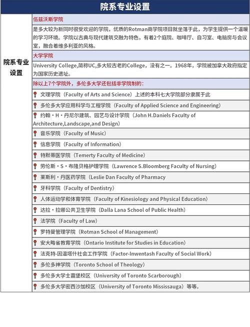 2025年加拿大留學費用明細_加拿大留學語言_加拿大留學申請條件費用