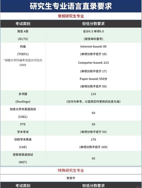 加拿大留學申請條件費用_加拿大留學語言_2025年加拿大留學費用明細