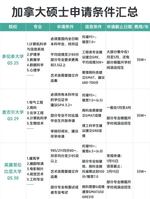 2025年加拿大留學費用明細_加拿大留學申請條件費用_加拿大留學語言