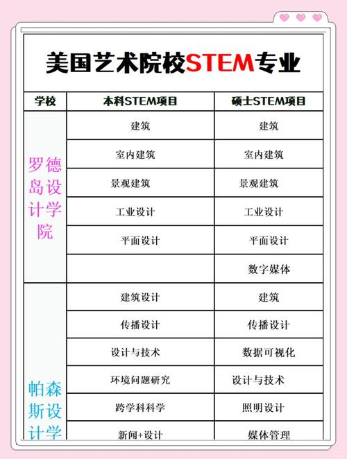 美國STEM專業(yè)留學(xué)優(yōu)勢_STEM專業(yè)OPT簽證時(shí)長_美國藝術(shù)留學(xué)