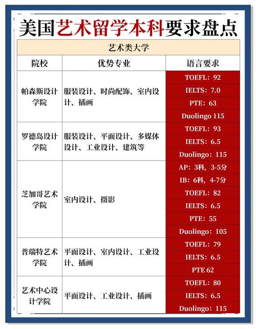 STEM專業(yè)OPT簽證時(shí)長_美國STEM專業(yè)留學(xué)優(yōu)勢_美國藝術(shù)留學(xué)