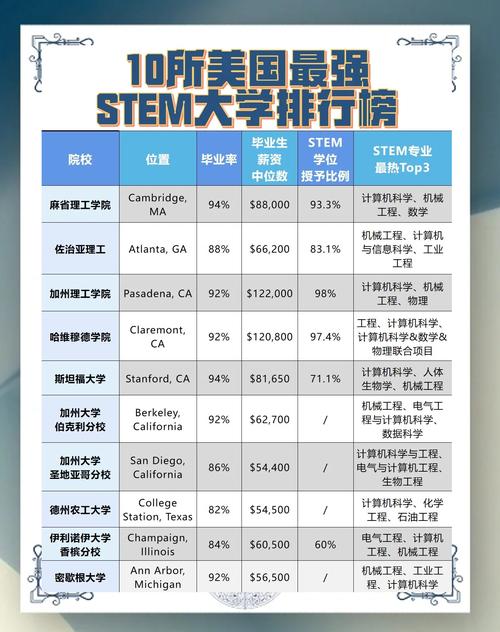 美國藝術(shù)留學(xué)_STEM專業(yè)OPT簽證時(shí)長_美國STEM專業(yè)留學(xué)優(yōu)勢