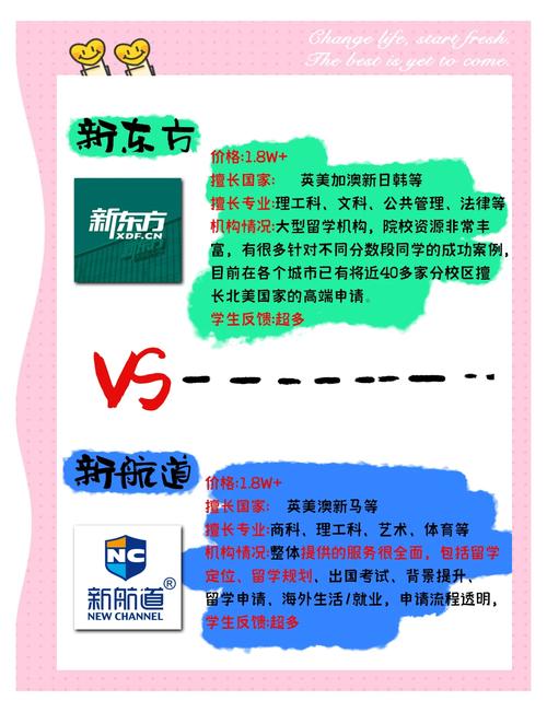 加拿大留學(xué)中介排名_博雅留學(xué)顧問團(tuán)隊(duì)_英美教育留學(xué)機(jī)構(gòu)