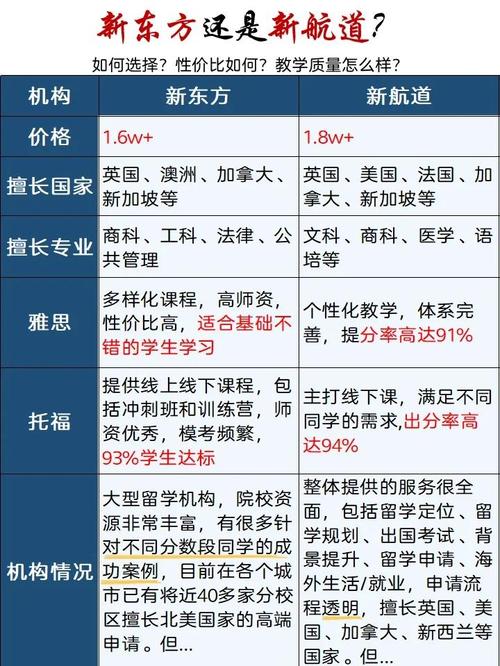 博雅留學(xué)顧問團(tuán)隊(duì)_加拿大留學(xué)中介排名_英美教育留學(xué)機(jī)構(gòu)