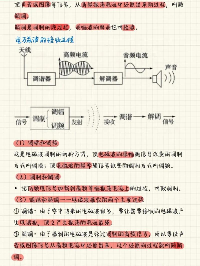 定向天線與全向天線對比_天線電磁波傳輸_antenna是什么意思