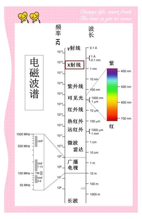 定向天線與全向天線對比_天線電磁波傳輸_antenna是什么意思