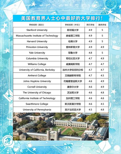 出國(guó)留學(xué)美國(guó)需要的條件_出國(guó)留學(xué) 美國(guó)_出國(guó)留學(xué)美國(guó)好還是英國(guó)好