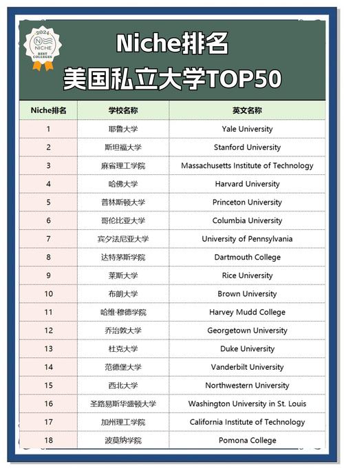 出國(guó)留學(xué)美國(guó)需要的條件_出國(guó)留學(xué)美國(guó)好還是英國(guó)好_出國(guó)留學(xué) 美國(guó)