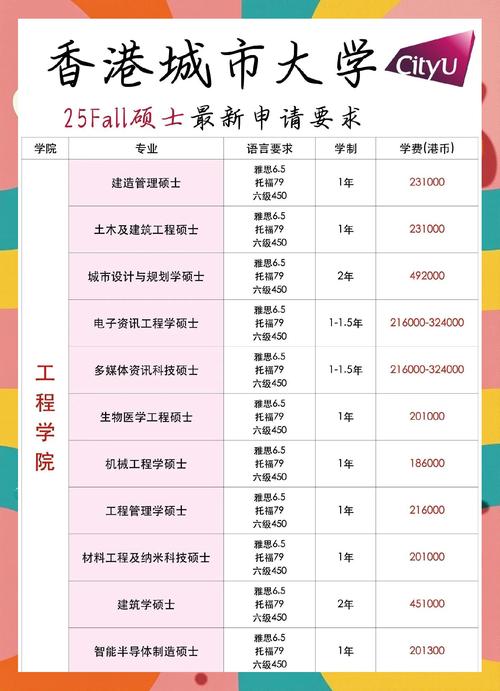 香港城市大學研究生_香港大學城市學院研究生_香港大學城市規劃研究生