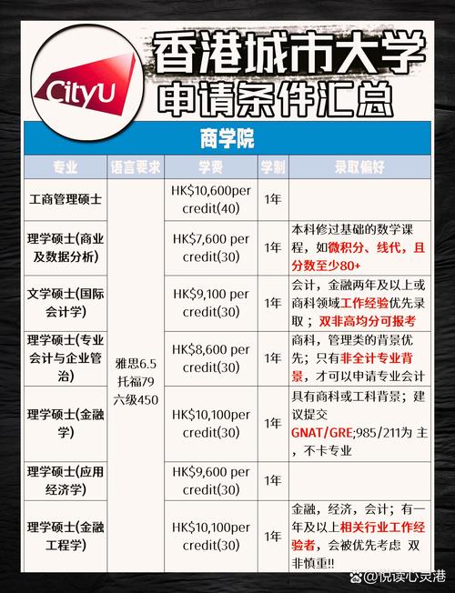 香港城市大學研究生_香港大學城市學院研究生_香港大學城市規劃研究生