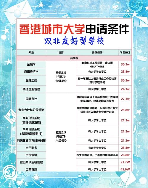 香港大學城市學院研究生_香港大學城市規劃研究生_香港城市大學研究生