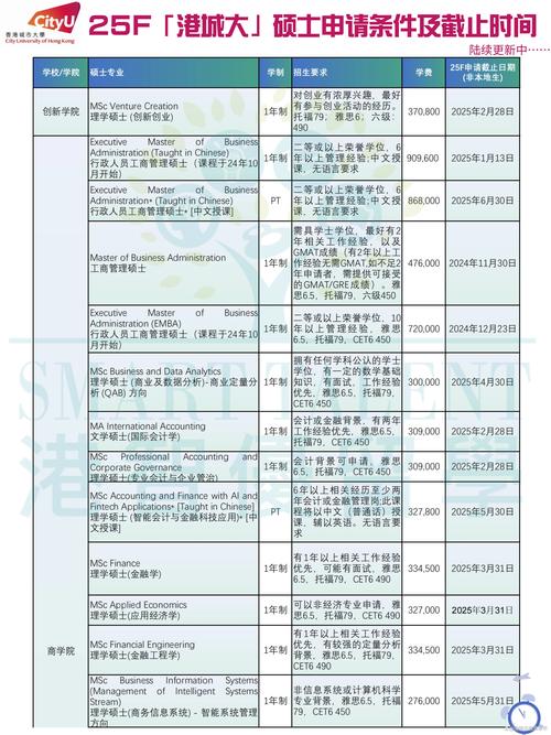香港城市大學研究生_香港大學城市規劃研究生_香港大學城市學院研究生