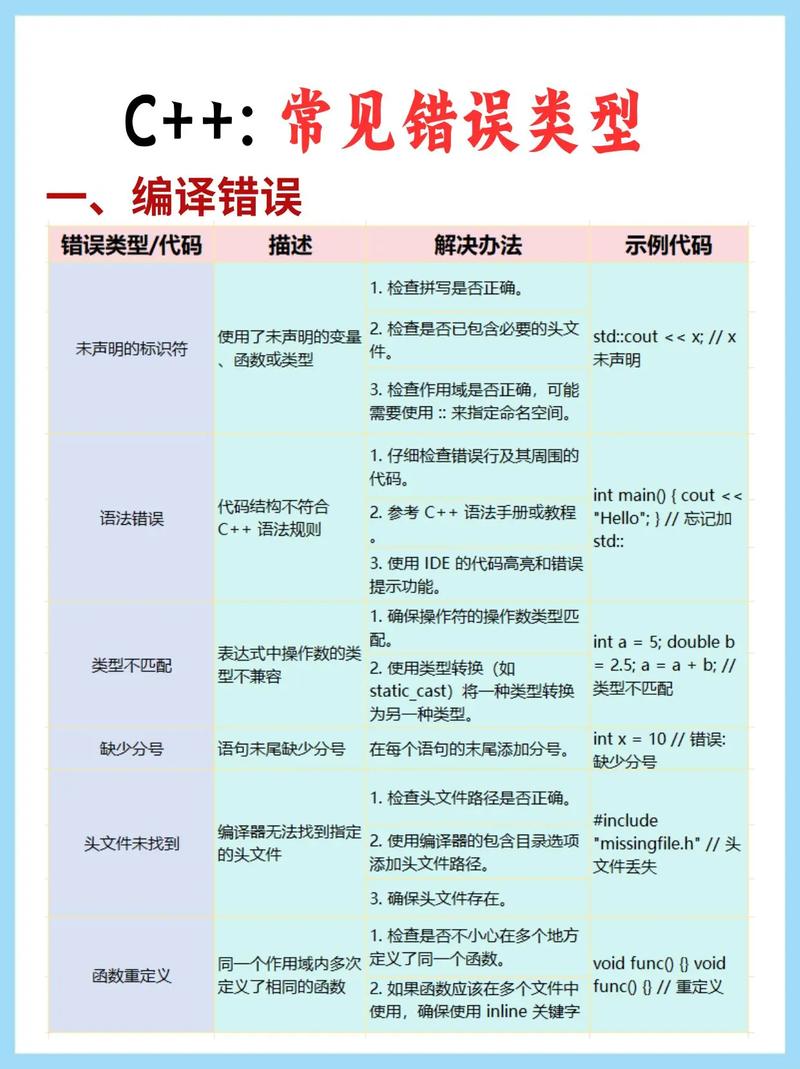 ANTI編程特點_anti是什么意思_ANTI編程與軟件質(zhì)量