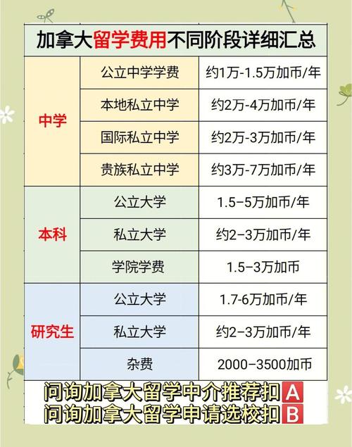 加拿大碩士留學(xué)學(xué)費(fèi)_加拿大碩士留學(xué)_加拿大碩士生活費(fèi)