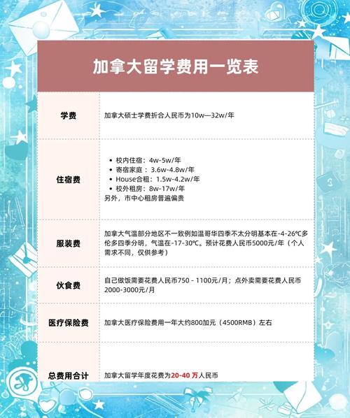 加拿大碩士留學(xué)_加拿大碩士留學(xué)學(xué)費(fèi)_加拿大碩士生活費(fèi)