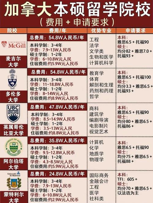 加拿大碩士留學(xué)學(xué)費(fèi)_加拿大碩士生活費(fèi)_加拿大碩士留學(xué)