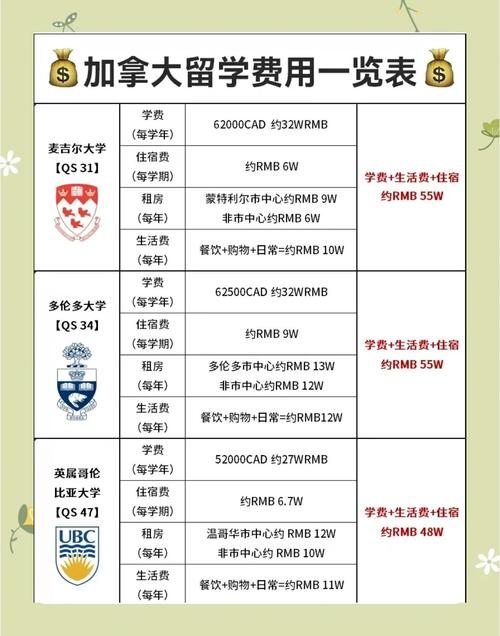 加拿大碩士留學(xué)_加拿大碩士留學(xué)學(xué)費(fèi)_加拿大碩士生活費(fèi)