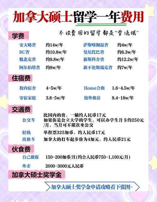 加拿大碩士留學(xué)_加拿大碩士留學(xué)學(xué)費(fèi)_加拿大碩士生活費(fèi)