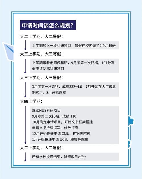 美國留學(xué)簽證_美國留學(xué)簽證辦理流程_美國留學(xué)簽證有效期