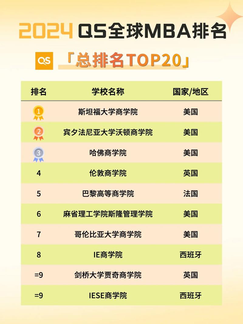 美國MBA排名_美國mba課程_哥倫比亞大學商學院