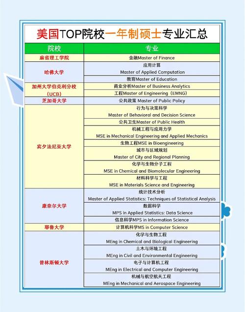 美國MBA排名_美國mba課程_哥倫比亞大學商學院