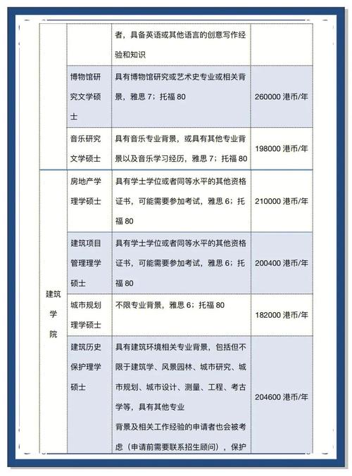 香港大學(xué)錄取分?jǐn)?shù)線_香港大學(xué)自主招生面試_香港大學(xué)分?jǐn)?shù)線要求