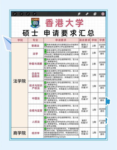 香港大學(xué)自主招生面試_香港大學(xué)分?jǐn)?shù)線要求_香港大學(xué)錄取分?jǐn)?shù)線