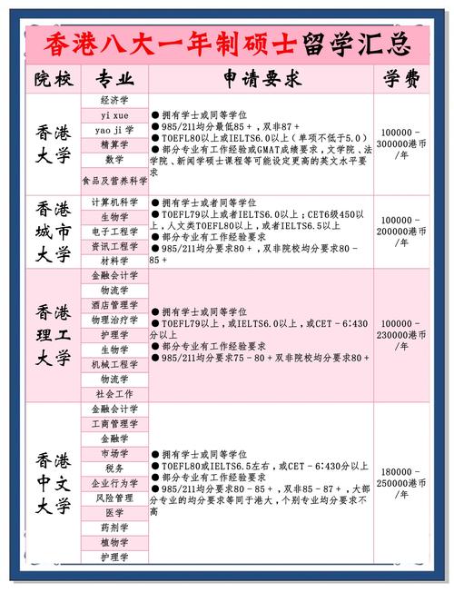 香港大學(xué)錄取分?jǐn)?shù)線_香港大學(xué)分?jǐn)?shù)線要求_香港大學(xué)自主招生面試