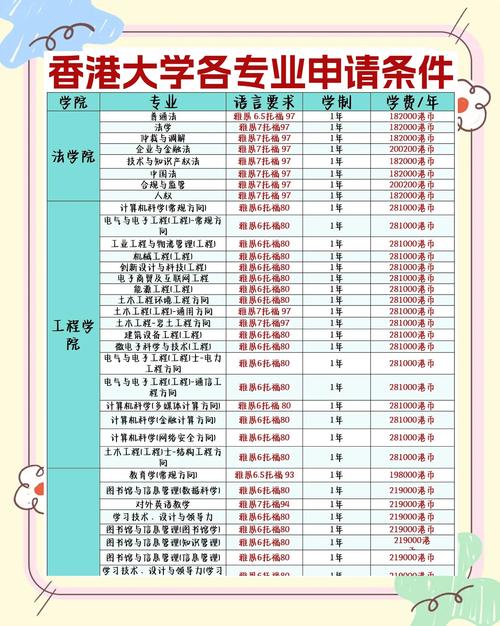 香港大學(xué)錄取分?jǐn)?shù)線_香港大學(xué)自主招生面試_香港大學(xué)分?jǐn)?shù)線要求