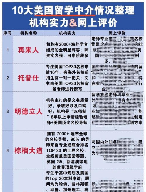 美國留學中介機構案例排行榜可信度_美國大學網_美國研究生留學中介歷史案例榜前十靠譜性分析