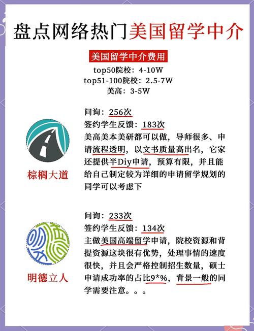 美國留學中介機構案例排行榜可信度_美國研究生留學中介歷史案例榜前十靠譜性分析_美國大學網