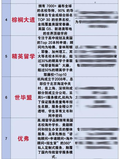 美國留學中介機構案例排行榜可信度_美國大學網_美國研究生留學中介歷史案例榜前十靠譜性分析