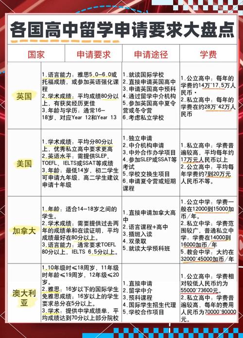 加拿大高中留學_留學加拿大高中申請_留學加拿大高中求學信怎么寫