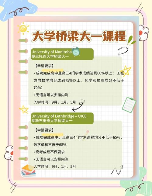 留學加拿大高中申請_留學加拿大高中求學信怎么寫_加拿大高中留學