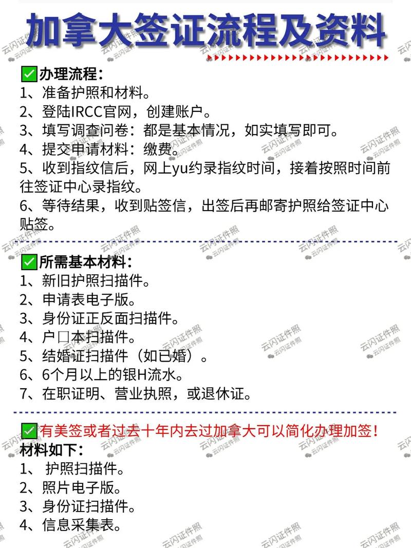 加拿大留學簽證辦理流程_加拿大簽證中心申請_加拿大留學申請流程