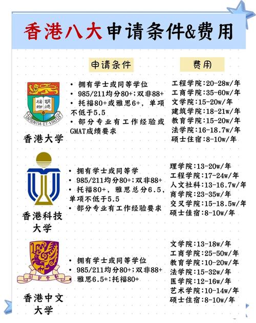 研究生申請(qǐng)黃金期規(guī)劃_香港高校滾動(dòng)錄取機(jī)制_香港中文大學(xué)研究生專業(yè)