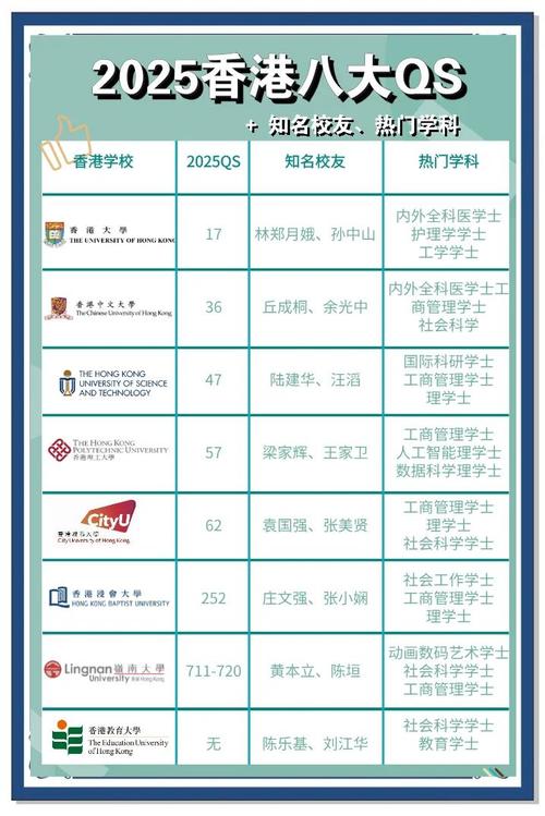2025香港碩士留學中介排名_香港研究生留學_昆明香港碩士留學中介推薦