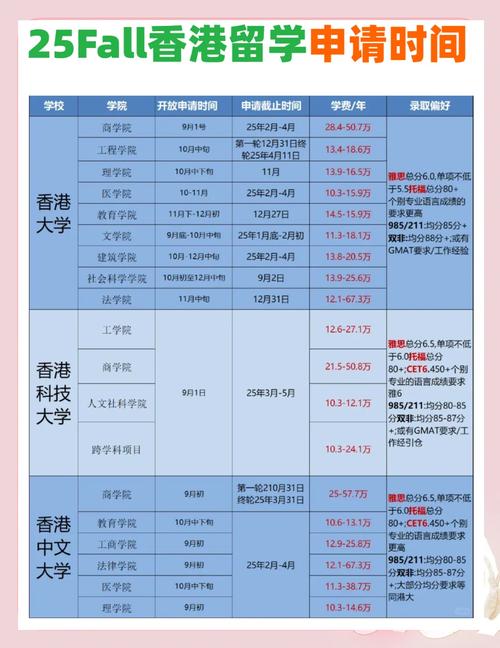昆明香港碩士留學中介推薦_2025香港碩士留學中介排名_香港研究生留學