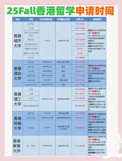 香港研究生留學_昆明香港碩士留學中介推薦_2025香港碩士留學中介排名
