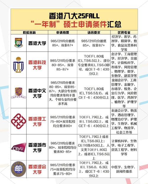 香港研究生留學_2025香港碩士留學中介排名_昆明香港碩士留學中介推薦