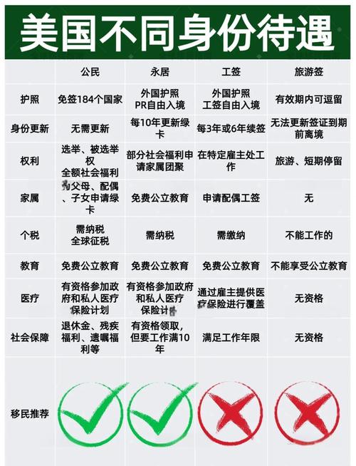 出國美國打工需要什么條件_出國美國工作_出國美國