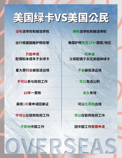 出國美國打工需要什么條件_出國美國_出國美國工作