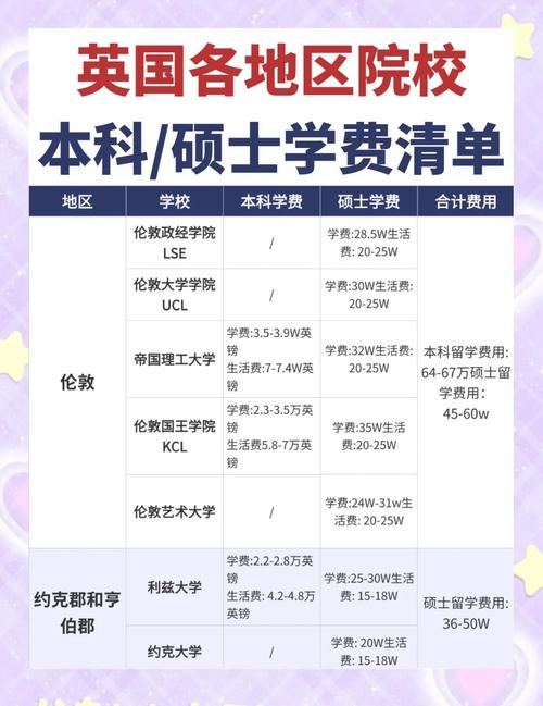 留學英國美國去哪里好_英國留學去美國玩_留學去美國還是英國
