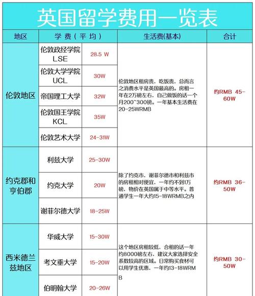 留學去美國還是英國_英國留學去美國玩_留學英國美國去哪里好